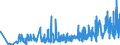 KN 42034000 /Exporte /Einheit = Preise (Euro/Tonne) /Partnerland: Estland /Meldeland: Eur27_2020 /42034000:Bekleidungszubehör aus Leder Oder Rekonstituiertem Leder (Ausg. Fingerhandschuhe, Handschuhe Ohne Fingerspitzen und Fausthandschuhe, Gürtel, Koppel und Schulterriemen, Schuhe und Kopfbedeckungen und Teile Davon Sowie Waren des Kapitels 95 [z.b. Schienbeinschoner, Fechtmasken])