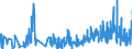 KN 42034000 /Exporte /Einheit = Preise (Euro/Tonne) /Partnerland: Lettland /Meldeland: Eur27_2020 /42034000:Bekleidungszubehör aus Leder Oder Rekonstituiertem Leder (Ausg. Fingerhandschuhe, Handschuhe Ohne Fingerspitzen und Fausthandschuhe, Gürtel, Koppel und Schulterriemen, Schuhe und Kopfbedeckungen und Teile Davon Sowie Waren des Kapitels 95 [z.b. Schienbeinschoner, Fechtmasken])