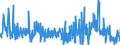 KN 42034000 /Exporte /Einheit = Preise (Euro/Tonne) /Partnerland: Polen /Meldeland: Eur27_2020 /42034000:Bekleidungszubehör aus Leder Oder Rekonstituiertem Leder (Ausg. Fingerhandschuhe, Handschuhe Ohne Fingerspitzen und Fausthandschuhe, Gürtel, Koppel und Schulterriemen, Schuhe und Kopfbedeckungen und Teile Davon Sowie Waren des Kapitels 95 [z.b. Schienbeinschoner, Fechtmasken])