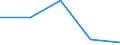 KN 42034000 /Exporte /Einheit = Preise (Euro/Tonne) /Partnerland: Tschechoslow /Meldeland: Eur27 /42034000:Bekleidungszubehör aus Leder Oder Rekonstituiertem Leder (Ausg. Fingerhandschuhe, Handschuhe Ohne Fingerspitzen und Fausthandschuhe, Gürtel, Koppel und Schulterriemen, Schuhe und Kopfbedeckungen und Teile Davon Sowie Waren des Kapitels 95 [z.b. Schienbeinschoner, Fechtmasken])
