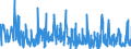 KN 42034000 /Exporte /Einheit = Preise (Euro/Tonne) /Partnerland: Ungarn /Meldeland: Eur27_2020 /42034000:Bekleidungszubehör aus Leder Oder Rekonstituiertem Leder (Ausg. Fingerhandschuhe, Handschuhe Ohne Fingerspitzen und Fausthandschuhe, Gürtel, Koppel und Schulterriemen, Schuhe und Kopfbedeckungen und Teile Davon Sowie Waren des Kapitels 95 [z.b. Schienbeinschoner, Fechtmasken])