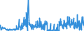 KN 42034000 /Exporte /Einheit = Preise (Euro/Tonne) /Partnerland: Rumaenien /Meldeland: Eur27_2020 /42034000:Bekleidungszubehör aus Leder Oder Rekonstituiertem Leder (Ausg. Fingerhandschuhe, Handschuhe Ohne Fingerspitzen und Fausthandschuhe, Gürtel, Koppel und Schulterriemen, Schuhe und Kopfbedeckungen und Teile Davon Sowie Waren des Kapitels 95 [z.b. Schienbeinschoner, Fechtmasken])