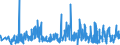 KN 42034000 /Exporte /Einheit = Preise (Euro/Tonne) /Partnerland: Ukraine /Meldeland: Eur27_2020 /42034000:Bekleidungszubehör aus Leder Oder Rekonstituiertem Leder (Ausg. Fingerhandschuhe, Handschuhe Ohne Fingerspitzen und Fausthandschuhe, Gürtel, Koppel und Schulterriemen, Schuhe und Kopfbedeckungen und Teile Davon Sowie Waren des Kapitels 95 [z.b. Schienbeinschoner, Fechtmasken])