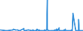 KN 42034000 /Exporte /Einheit = Preise (Euro/Tonne) /Partnerland: Weissrussland /Meldeland: Eur27_2020 /42034000:Bekleidungszubehör aus Leder Oder Rekonstituiertem Leder (Ausg. Fingerhandschuhe, Handschuhe Ohne Fingerspitzen und Fausthandschuhe, Gürtel, Koppel und Schulterriemen, Schuhe und Kopfbedeckungen und Teile Davon Sowie Waren des Kapitels 95 [z.b. Schienbeinschoner, Fechtmasken])