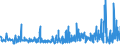 KN 42034000 /Exporte /Einheit = Preise (Euro/Tonne) /Partnerland: Russland /Meldeland: Eur27_2020 /42034000:Bekleidungszubehör aus Leder Oder Rekonstituiertem Leder (Ausg. Fingerhandschuhe, Handschuhe Ohne Fingerspitzen und Fausthandschuhe, Gürtel, Koppel und Schulterriemen, Schuhe und Kopfbedeckungen und Teile Davon Sowie Waren des Kapitels 95 [z.b. Schienbeinschoner, Fechtmasken])