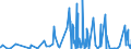 KN 42034000 /Exporte /Einheit = Preise (Euro/Tonne) /Partnerland: Aserbaidschan /Meldeland: Eur27_2020 /42034000:Bekleidungszubehör aus Leder Oder Rekonstituiertem Leder (Ausg. Fingerhandschuhe, Handschuhe Ohne Fingerspitzen und Fausthandschuhe, Gürtel, Koppel und Schulterriemen, Schuhe und Kopfbedeckungen und Teile Davon Sowie Waren des Kapitels 95 [z.b. Schienbeinschoner, Fechtmasken])