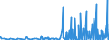 KN 42034000 /Exporte /Einheit = Preise (Euro/Tonne) /Partnerland: Kasachstan /Meldeland: Eur27_2020 /42034000:Bekleidungszubehör aus Leder Oder Rekonstituiertem Leder (Ausg. Fingerhandschuhe, Handschuhe Ohne Fingerspitzen und Fausthandschuhe, Gürtel, Koppel und Schulterriemen, Schuhe und Kopfbedeckungen und Teile Davon Sowie Waren des Kapitels 95 [z.b. Schienbeinschoner, Fechtmasken])
