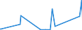 KN 42034000 /Exporte /Einheit = Preise (Euro/Tonne) /Partnerland: Turkmenistan /Meldeland: Eur27_2020 /42034000:Bekleidungszubehör aus Leder Oder Rekonstituiertem Leder (Ausg. Fingerhandschuhe, Handschuhe Ohne Fingerspitzen und Fausthandschuhe, Gürtel, Koppel und Schulterriemen, Schuhe und Kopfbedeckungen und Teile Davon Sowie Waren des Kapitels 95 [z.b. Schienbeinschoner, Fechtmasken])