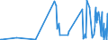 KN 42034000 /Exporte /Einheit = Preise (Euro/Tonne) /Partnerland: Usbekistan /Meldeland: Eur27_2020 /42034000:Bekleidungszubehör aus Leder Oder Rekonstituiertem Leder (Ausg. Fingerhandschuhe, Handschuhe Ohne Fingerspitzen und Fausthandschuhe, Gürtel, Koppel und Schulterriemen, Schuhe und Kopfbedeckungen und Teile Davon Sowie Waren des Kapitels 95 [z.b. Schienbeinschoner, Fechtmasken])