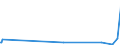 KN 42034000 /Exporte /Einheit = Preise (Euro/Tonne) /Partnerland: Tadschikistan /Meldeland: Eur27_2020 /42034000:Bekleidungszubehör aus Leder Oder Rekonstituiertem Leder (Ausg. Fingerhandschuhe, Handschuhe Ohne Fingerspitzen und Fausthandschuhe, Gürtel, Koppel und Schulterriemen, Schuhe und Kopfbedeckungen und Teile Davon Sowie Waren des Kapitels 95 [z.b. Schienbeinschoner, Fechtmasken])