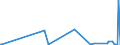 KN 42034000 /Exporte /Einheit = Preise (Euro/Tonne) /Partnerland: Kirgistan /Meldeland: Eur27_2020 /42034000:Bekleidungszubehör aus Leder Oder Rekonstituiertem Leder (Ausg. Fingerhandschuhe, Handschuhe Ohne Fingerspitzen und Fausthandschuhe, Gürtel, Koppel und Schulterriemen, Schuhe und Kopfbedeckungen und Teile Davon Sowie Waren des Kapitels 95 [z.b. Schienbeinschoner, Fechtmasken])