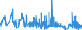 KN 42034000 /Exporte /Einheit = Preise (Euro/Tonne) /Partnerland: Slowenien /Meldeland: Eur27_2020 /42034000:Bekleidungszubehör aus Leder Oder Rekonstituiertem Leder (Ausg. Fingerhandschuhe, Handschuhe Ohne Fingerspitzen und Fausthandschuhe, Gürtel, Koppel und Schulterriemen, Schuhe und Kopfbedeckungen und Teile Davon Sowie Waren des Kapitels 95 [z.b. Schienbeinschoner, Fechtmasken])