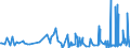 KN 42034000 /Exporte /Einheit = Preise (Euro/Tonne) /Partnerland: Montenegro /Meldeland: Eur27_2020 /42034000:Bekleidungszubehör aus Leder Oder Rekonstituiertem Leder (Ausg. Fingerhandschuhe, Handschuhe Ohne Fingerspitzen und Fausthandschuhe, Gürtel, Koppel und Schulterriemen, Schuhe und Kopfbedeckungen und Teile Davon Sowie Waren des Kapitels 95 [z.b. Schienbeinschoner, Fechtmasken])