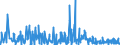 KN 42034000 /Exporte /Einheit = Preise (Euro/Tonne) /Partnerland: Marokko /Meldeland: Eur27_2020 /42034000:Bekleidungszubehör aus Leder Oder Rekonstituiertem Leder (Ausg. Fingerhandschuhe, Handschuhe Ohne Fingerspitzen und Fausthandschuhe, Gürtel, Koppel und Schulterriemen, Schuhe und Kopfbedeckungen und Teile Davon Sowie Waren des Kapitels 95 [z.b. Schienbeinschoner, Fechtmasken])