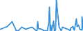 KN 42034000 /Exporte /Einheit = Preise (Euro/Tonne) /Partnerland: Algerien /Meldeland: Eur27_2020 /42034000:Bekleidungszubehör aus Leder Oder Rekonstituiertem Leder (Ausg. Fingerhandschuhe, Handschuhe Ohne Fingerspitzen und Fausthandschuhe, Gürtel, Koppel und Schulterriemen, Schuhe und Kopfbedeckungen und Teile Davon Sowie Waren des Kapitels 95 [z.b. Schienbeinschoner, Fechtmasken])