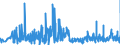 KN 42034000 /Exporte /Einheit = Preise (Euro/Tonne) /Partnerland: Tunesien /Meldeland: Eur27_2020 /42034000:Bekleidungszubehör aus Leder Oder Rekonstituiertem Leder (Ausg. Fingerhandschuhe, Handschuhe Ohne Fingerspitzen und Fausthandschuhe, Gürtel, Koppel und Schulterriemen, Schuhe und Kopfbedeckungen und Teile Davon Sowie Waren des Kapitels 95 [z.b. Schienbeinschoner, Fechtmasken])