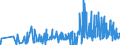 KN 42034000 /Exporte /Einheit = Preise (Euro/Tonne) /Partnerland: Aegypten /Meldeland: Eur27_2020 /42034000:Bekleidungszubehör aus Leder Oder Rekonstituiertem Leder (Ausg. Fingerhandschuhe, Handschuhe Ohne Fingerspitzen und Fausthandschuhe, Gürtel, Koppel und Schulterriemen, Schuhe und Kopfbedeckungen und Teile Davon Sowie Waren des Kapitels 95 [z.b. Schienbeinschoner, Fechtmasken])