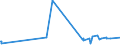 KN 42034000 /Exporte /Einheit = Preise (Euro/Tonne) /Partnerland: Sudan /Meldeland: Eur27_2020 /42034000:Bekleidungszubehör aus Leder Oder Rekonstituiertem Leder (Ausg. Fingerhandschuhe, Handschuhe Ohne Fingerspitzen und Fausthandschuhe, Gürtel, Koppel und Schulterriemen, Schuhe und Kopfbedeckungen und Teile Davon Sowie Waren des Kapitels 95 [z.b. Schienbeinschoner, Fechtmasken])
