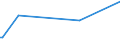 KN 42034000 /Exporte /Einheit = Preise (Euro/Tonne) /Partnerland: Süd-sudan /Meldeland: Eur27_2020 /42034000:Bekleidungszubehör aus Leder Oder Rekonstituiertem Leder (Ausg. Fingerhandschuhe, Handschuhe Ohne Fingerspitzen und Fausthandschuhe, Gürtel, Koppel und Schulterriemen, Schuhe und Kopfbedeckungen und Teile Davon Sowie Waren des Kapitels 95 [z.b. Schienbeinschoner, Fechtmasken])
