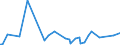KN 42034000 /Exporte /Einheit = Preise (Euro/Tonne) /Partnerland: Niger /Meldeland: Eur27_2020 /42034000:Bekleidungszubehör aus Leder Oder Rekonstituiertem Leder (Ausg. Fingerhandschuhe, Handschuhe Ohne Fingerspitzen und Fausthandschuhe, Gürtel, Koppel und Schulterriemen, Schuhe und Kopfbedeckungen und Teile Davon Sowie Waren des Kapitels 95 [z.b. Schienbeinschoner, Fechtmasken])