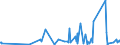 KN 42034000 /Exporte /Einheit = Preise (Euro/Tonne) /Partnerland: Guinea /Meldeland: Eur27_2020 /42034000:Bekleidungszubehör aus Leder Oder Rekonstituiertem Leder (Ausg. Fingerhandschuhe, Handschuhe Ohne Fingerspitzen und Fausthandschuhe, Gürtel, Koppel und Schulterriemen, Schuhe und Kopfbedeckungen und Teile Davon Sowie Waren des Kapitels 95 [z.b. Schienbeinschoner, Fechtmasken])