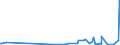 KN 42034000 /Exporte /Einheit = Preise (Euro/Tonne) /Partnerland: Sierra Leone /Meldeland: Eur27_2020 /42034000:Bekleidungszubehör aus Leder Oder Rekonstituiertem Leder (Ausg. Fingerhandschuhe, Handschuhe Ohne Fingerspitzen und Fausthandschuhe, Gürtel, Koppel und Schulterriemen, Schuhe und Kopfbedeckungen und Teile Davon Sowie Waren des Kapitels 95 [z.b. Schienbeinschoner, Fechtmasken])