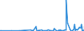 KN 42034000 /Exporte /Einheit = Preise (Euro/Tonne) /Partnerland: Elfenbeink. /Meldeland: Eur27_2020 /42034000:Bekleidungszubehör aus Leder Oder Rekonstituiertem Leder (Ausg. Fingerhandschuhe, Handschuhe Ohne Fingerspitzen und Fausthandschuhe, Gürtel, Koppel und Schulterriemen, Schuhe und Kopfbedeckungen und Teile Davon Sowie Waren des Kapitels 95 [z.b. Schienbeinschoner, Fechtmasken])