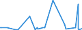 KN 42034000 /Exporte /Einheit = Preise (Euro/Tonne) /Partnerland: Benin /Meldeland: Eur27_2020 /42034000:Bekleidungszubehör aus Leder Oder Rekonstituiertem Leder (Ausg. Fingerhandschuhe, Handschuhe Ohne Fingerspitzen und Fausthandschuhe, Gürtel, Koppel und Schulterriemen, Schuhe und Kopfbedeckungen und Teile Davon Sowie Waren des Kapitels 95 [z.b. Schienbeinschoner, Fechtmasken])