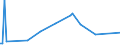 KN 42034000 /Exporte /Einheit = Preise (Euro/Tonne) /Partnerland: Zentralaf.republik /Meldeland: Eur27_2020 /42034000:Bekleidungszubehör aus Leder Oder Rekonstituiertem Leder (Ausg. Fingerhandschuhe, Handschuhe Ohne Fingerspitzen und Fausthandschuhe, Gürtel, Koppel und Schulterriemen, Schuhe und Kopfbedeckungen und Teile Davon Sowie Waren des Kapitels 95 [z.b. Schienbeinschoner, Fechtmasken])