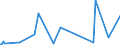 KN 42034000 /Exporte /Einheit = Preise (Euro/Tonne) /Partnerland: S.tome /Meldeland: Eur27_2020 /42034000:Bekleidungszubehör aus Leder Oder Rekonstituiertem Leder (Ausg. Fingerhandschuhe, Handschuhe Ohne Fingerspitzen und Fausthandschuhe, Gürtel, Koppel und Schulterriemen, Schuhe und Kopfbedeckungen und Teile Davon Sowie Waren des Kapitels 95 [z.b. Schienbeinschoner, Fechtmasken])