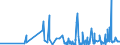 KN 42034000 /Exporte /Einheit = Preise (Euro/Tonne) /Partnerland: Gabun /Meldeland: Eur27_2020 /42034000:Bekleidungszubehör aus Leder Oder Rekonstituiertem Leder (Ausg. Fingerhandschuhe, Handschuhe Ohne Fingerspitzen und Fausthandschuhe, Gürtel, Koppel und Schulterriemen, Schuhe und Kopfbedeckungen und Teile Davon Sowie Waren des Kapitels 95 [z.b. Schienbeinschoner, Fechtmasken])