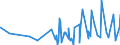 KN 42034000 /Exporte /Einheit = Preise (Euro/Tonne) /Partnerland: Kongo /Meldeland: Eur27_2020 /42034000:Bekleidungszubehör aus Leder Oder Rekonstituiertem Leder (Ausg. Fingerhandschuhe, Handschuhe Ohne Fingerspitzen und Fausthandschuhe, Gürtel, Koppel und Schulterriemen, Schuhe und Kopfbedeckungen und Teile Davon Sowie Waren des Kapitels 95 [z.b. Schienbeinschoner, Fechtmasken])
