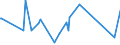 KN 42034000 /Exporte /Einheit = Preise (Euro/Tonne) /Partnerland: Ruanda /Meldeland: Eur27_2020 /42034000:Bekleidungszubehör aus Leder Oder Rekonstituiertem Leder (Ausg. Fingerhandschuhe, Handschuhe Ohne Fingerspitzen und Fausthandschuhe, Gürtel, Koppel und Schulterriemen, Schuhe und Kopfbedeckungen und Teile Davon Sowie Waren des Kapitels 95 [z.b. Schienbeinschoner, Fechtmasken])