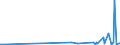 KN 42034000 /Exporte /Einheit = Preise (Euro/Tonne) /Partnerland: Burundi /Meldeland: Eur27_2020 /42034000:Bekleidungszubehör aus Leder Oder Rekonstituiertem Leder (Ausg. Fingerhandschuhe, Handschuhe Ohne Fingerspitzen und Fausthandschuhe, Gürtel, Koppel und Schulterriemen, Schuhe und Kopfbedeckungen und Teile Davon Sowie Waren des Kapitels 95 [z.b. Schienbeinschoner, Fechtmasken])