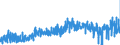 CN 4203 /Exports /Unit = Prices (Euro/ton) /Partner: France /Reporter: Eur27_2020 /4203:Articles of Apparel and Clothing Accessories, of Leather or Composition Leather (Excl. Footware and Headgear and Parts Thereof, and Goods of Chapter 95, E.g. Shin Guards, Fencing Masks)