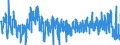 CN 4203 /Exports /Unit = Prices (Euro/ton) /Partner: Portugal /Reporter: Eur27_2020 /4203:Articles of Apparel and Clothing Accessories, of Leather or Composition Leather (Excl. Footware and Headgear and Parts Thereof, and Goods of Chapter 95, E.g. Shin Guards, Fencing Masks)