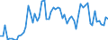 CN 4203 /Exports /Unit = Prices (Euro/ton) /Partner: United Kingdom(Northern Ireland) /Reporter: Eur27_2020 /4203:Articles of Apparel and Clothing Accessories, of Leather or Composition Leather (Excl. Footware and Headgear and Parts Thereof, and Goods of Chapter 95, E.g. Shin Guards, Fencing Masks)