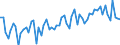 CN 4203 /Exports /Unit = Prices (Euro/ton) /Partner: United Kingdom(Excluding Northern Ireland) /Reporter: Eur27_2020 /4203:Articles of Apparel and Clothing Accessories, of Leather or Composition Leather (Excl. Footware and Headgear and Parts Thereof, and Goods of Chapter 95, E.g. Shin Guards, Fencing Masks)
