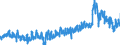 CN 4203 /Exports /Unit = Prices (Euro/ton) /Partner: Switzerland /Reporter: Eur27_2020 /4203:Articles of Apparel and Clothing Accessories, of Leather or Composition Leather (Excl. Footware and Headgear and Parts Thereof, and Goods of Chapter 95, E.g. Shin Guards, Fencing Masks)