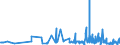 CN 4203 /Exports /Unit = Prices (Euro/ton) /Partner: San Marino /Reporter: Eur27_2020 /4203:Articles of Apparel and Clothing Accessories, of Leather or Composition Leather (Excl. Footware and Headgear and Parts Thereof, and Goods of Chapter 95, E.g. Shin Guards, Fencing Masks)