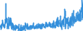 CN 4203 /Exports /Unit = Prices (Euro/ton) /Partner: Turkey /Reporter: Eur27_2020 /4203:Articles of Apparel and Clothing Accessories, of Leather or Composition Leather (Excl. Footware and Headgear and Parts Thereof, and Goods of Chapter 95, E.g. Shin Guards, Fencing Masks)