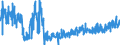 CN 4203 /Exports /Unit = Prices (Euro/ton) /Partner: Slovakia /Reporter: Eur27_2020 /4203:Articles of Apparel and Clothing Accessories, of Leather or Composition Leather (Excl. Footware and Headgear and Parts Thereof, and Goods of Chapter 95, E.g. Shin Guards, Fencing Masks)