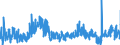 CN 4203 /Exports /Unit = Prices (Euro/ton) /Partner: Slovenia /Reporter: Eur27_2020 /4203:Articles of Apparel and Clothing Accessories, of Leather or Composition Leather (Excl. Footware and Headgear and Parts Thereof, and Goods of Chapter 95, E.g. Shin Guards, Fencing Masks)