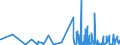 CN 4203 /Exports /Unit = Prices (Euro/ton) /Partner: Guinea Biss. /Reporter: Eur27_2020 /4203:Articles of Apparel and Clothing Accessories, of Leather or Composition Leather (Excl. Footware and Headgear and Parts Thereof, and Goods of Chapter 95, E.g. Shin Guards, Fencing Masks)