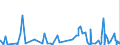 CN 4203 /Exports /Unit = Prices (Euro/ton) /Partner: Centr.africa /Reporter: Eur27_2020 /4203:Articles of Apparel and Clothing Accessories, of Leather or Composition Leather (Excl. Footware and Headgear and Parts Thereof, and Goods of Chapter 95, E.g. Shin Guards, Fencing Masks)