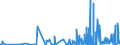 CN 4203 /Exports /Unit = Prices (Euro/ton) /Partner: S.tome /Reporter: Eur27_2020 /4203:Articles of Apparel and Clothing Accessories, of Leather or Composition Leather (Excl. Footware and Headgear and Parts Thereof, and Goods of Chapter 95, E.g. Shin Guards, Fencing Masks)