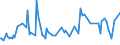 KN 42040090 /Exporte /Einheit = Preise (Euro/Tonne) /Partnerland: Niederlande /Meldeland: Europäische Union /42040090:Waren zu Technischen Zwecken, aus Leder Oder Rekonstituiertem Leder (Ausg. Treibriemen und F”rderb„nder)