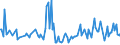 KN 42040090 /Exporte /Einheit = Preise (Euro/Tonne) /Partnerland: Italien /Meldeland: Europäische Union /42040090:Waren zu Technischen Zwecken, aus Leder Oder Rekonstituiertem Leder (Ausg. Treibriemen und F”rderb„nder)