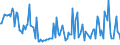 KN 42040090 /Exporte /Einheit = Preise (Euro/Tonne) /Partnerland: Ver.koenigreich /Meldeland: Europäische Union /42040090:Waren zu Technischen Zwecken, aus Leder Oder Rekonstituiertem Leder (Ausg. Treibriemen und F”rderb„nder)