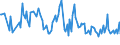 KN 42050000 /Exporte /Einheit = Preise (Euro/Tonne) /Partnerland: Niederlande /Meldeland: Europäische Union /42050000:Waren aus Leder Oder Rekonstituiertem Leder (Ausg. Sattlerwaren, T„schnerwaren, Kleidung und Bekleidungszubeh”r, Waren zu Technischen Zwecken, Peitschen, Reitpeitschen und Andere Waren der Pos. 6602, M”bel, Beleuchtungsk”rper, Spielzeug, Spiele, Sportger„te, Kn”pfe und Teile Davon, Manschettenkn”pfe, Armb„nder und Anderer Fantasieschmuck, Konfektionierte Waren aus Netzstoffen der Pos. 5608 Sowie Waren aus Flechtstoffen)